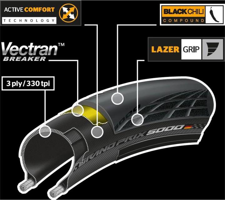 Produktbild Continental Grand Prix 5000 (28 x 1.00, 25-622)