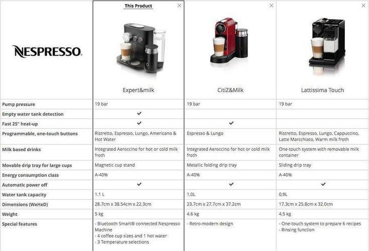 Actual product image De'Longhi Expert & Milk (NESPRESSO Original)