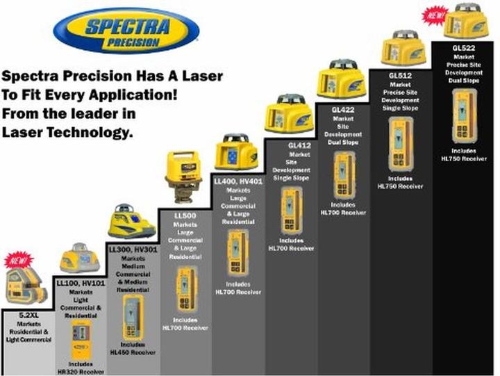 Productafbeelding Spectra Physics 600000 Precision LL500 Rotationslaser