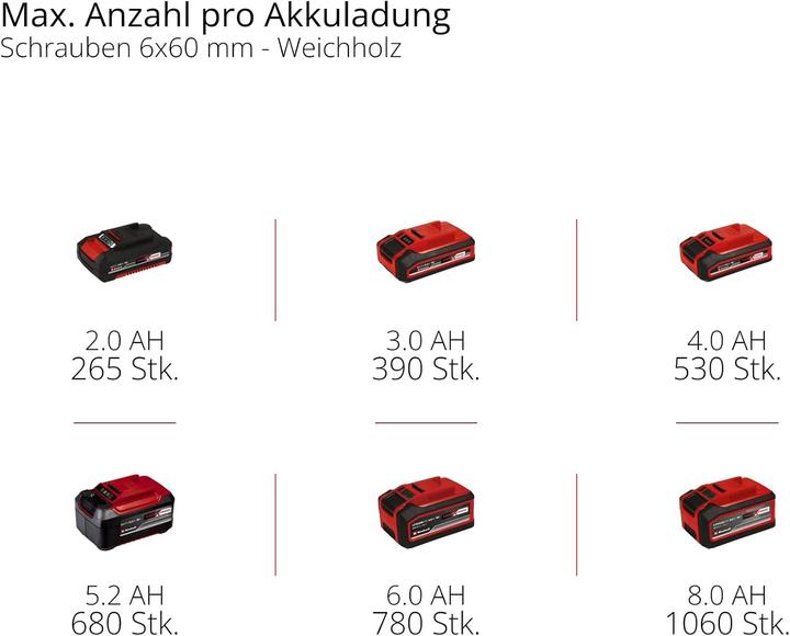 Actual product image Einhell TP-CI 18/250-C Li Brushless