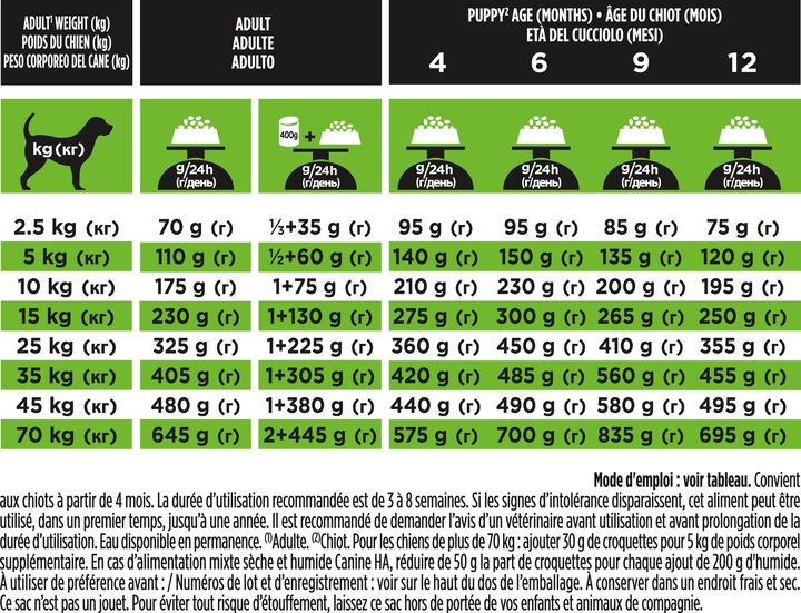Valeurs nutritives et ingrédients Purina ONE Nourriture pour chiens PPVD HA hypoallergénique (Chiot + chaton, 1 pcs, 1300 g)