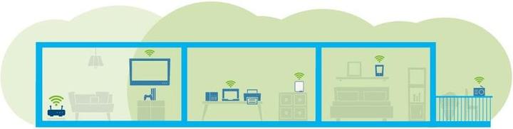 Productafbeelding Devolo WiFi 6 Repeater 5400 (4804 Mbit/s, 574 Mbit/s)