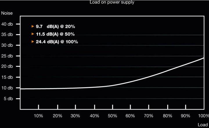 Produktbild be quiet! System Power 9 (500 W)