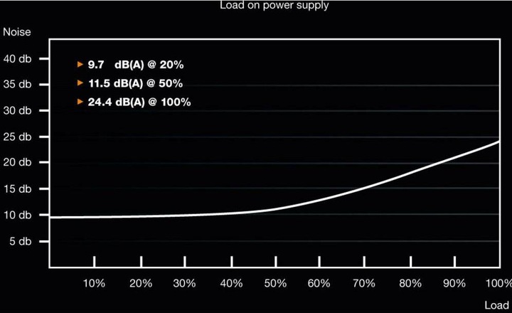 Actual product image be quiet! System Power 9 (500 W)