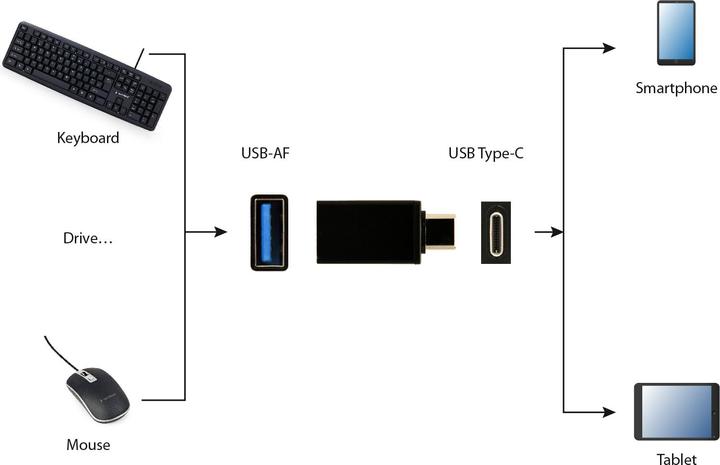 Image du produit MicroConnect USB Typ-C zu (USB-A)