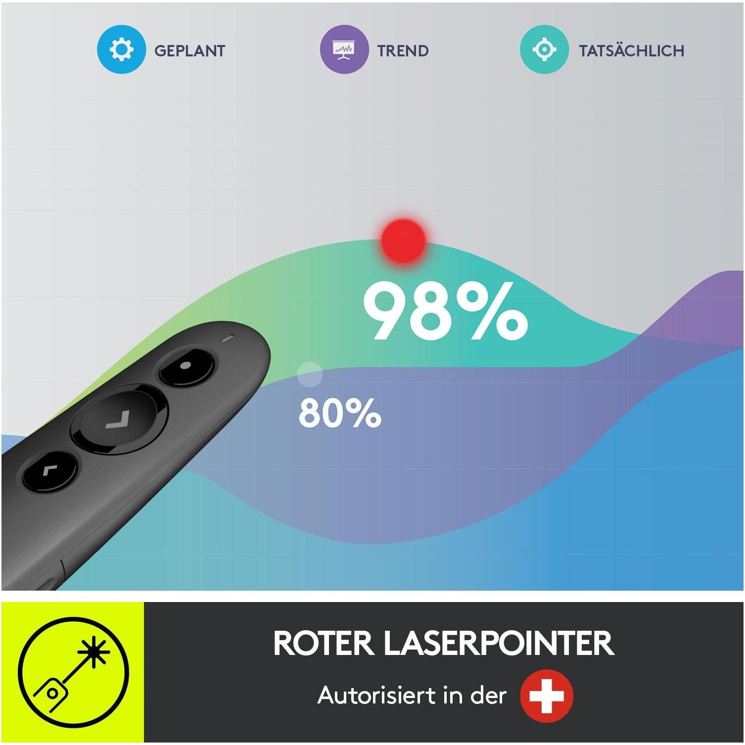 Thumbnail - Logitech, Presenter, R500s Graphite