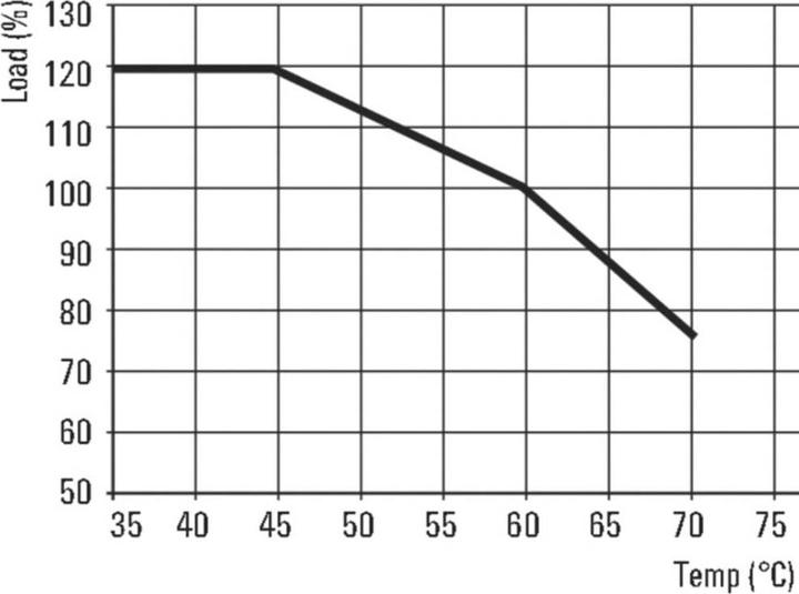 Produktbild Weidmüller Hutschienen-Netzteil (DIN-Rail