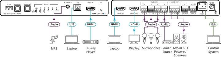 Actual product image XSPerience DSP-62-AEC - 6 x 2 Matrix Switcher