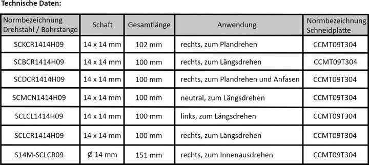 Actual product image Paulimot Turning chisel set with inserts, 14 mm, 7-piece incl. boring bar (151 mm)