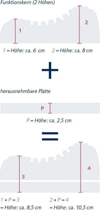 Produktbild Billerbeck Latexi® (40 x 80 cm)