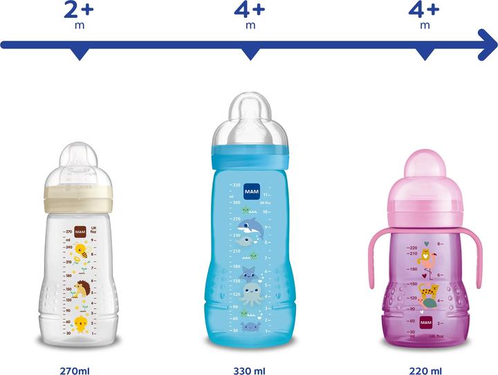 Actual product image MAM Easy Active (270 ml)