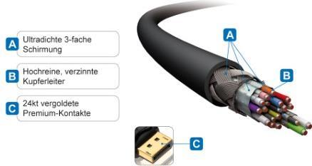 Image du produit Purelink DisplayPort — HDMI (Typ A) (7.50 m, HDMI, DisplayPort, 1.4)