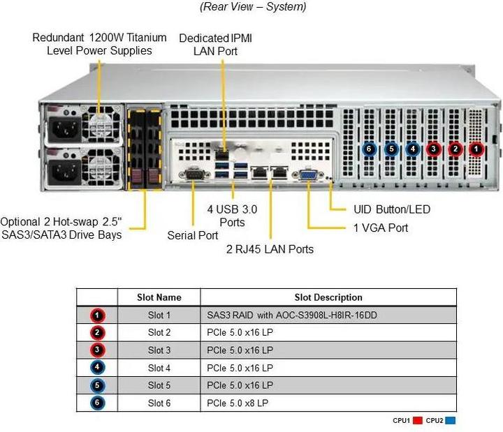 Nutritional values and ingredients Supermicro Barebone SuperServer SYS-221P-C9R, processor family