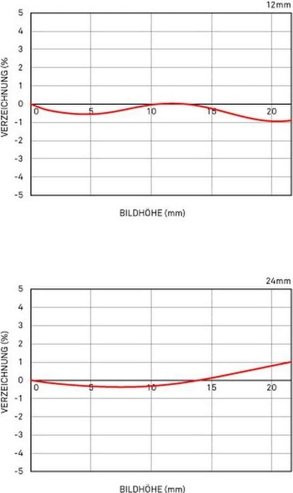 Produktbild Sigma 12-24mm f/4.0 DG HSM ART, Canon EF (Canon EF, Canon EF-S, APS-C / DX, Vollformat)