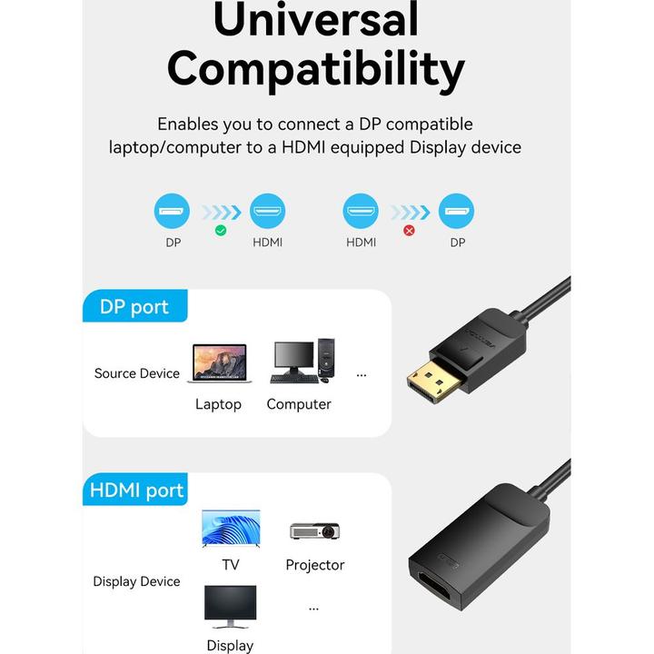 Produktbild Vention DisplayPort – HDMI (0.15 m, DisplayPort)
