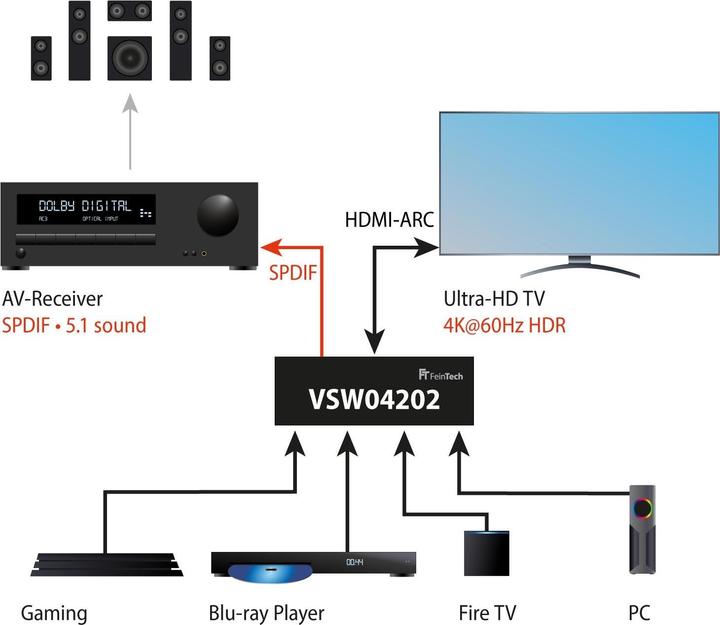 Actual product image FeinTech Switch