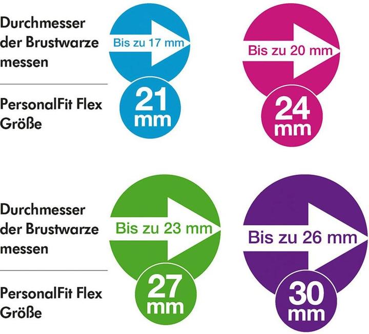 Label énergétique Medela PersonalFit Flex, 2 téterelles taille M (24mm)