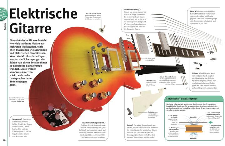 Actual product image Unsere Welt in 1000 Bildern (German, Kim, Birgit Reit, Gifford, DK Verlag - Kids, Clive, Kletz, Francescaua, Bryan, 2023)