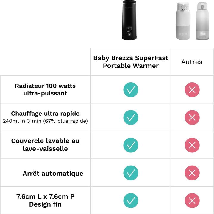 Image du produit Baby Brezza SuperFast Chauffe-Bouteille Portable