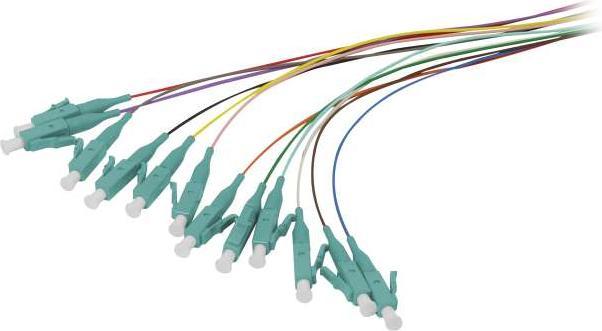 Produktbild Synergy 21 LWL-Pigtail-LC 50/125u, 2mtr. OM3, 12-Pack, farbig (2 m)