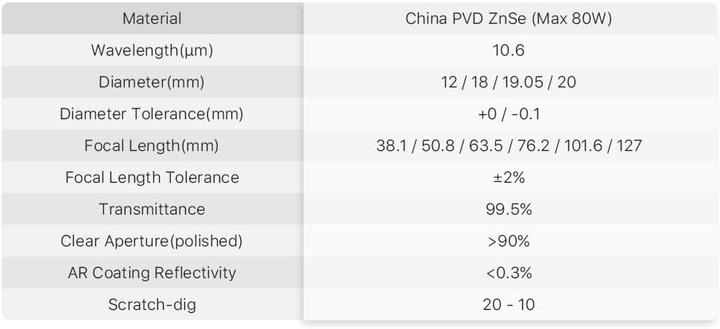 Nutritional values and ingredients Cloudray CO2 Fokuslinse für Laserschneider, 18mm, FL 50.8mm