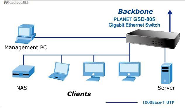 Produktbild Planet Gsd-805 (8 Ports)