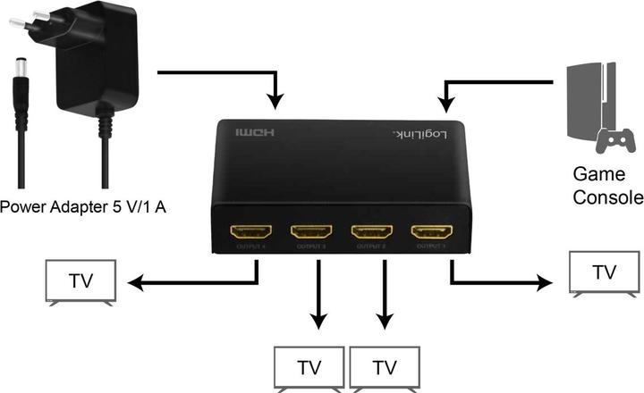 Actual product image LogiLink HD0038 HDMI Splitter 1x4-Port, 4K/60 Hz, HDCP, EDID, HDR, CEC, downscaler