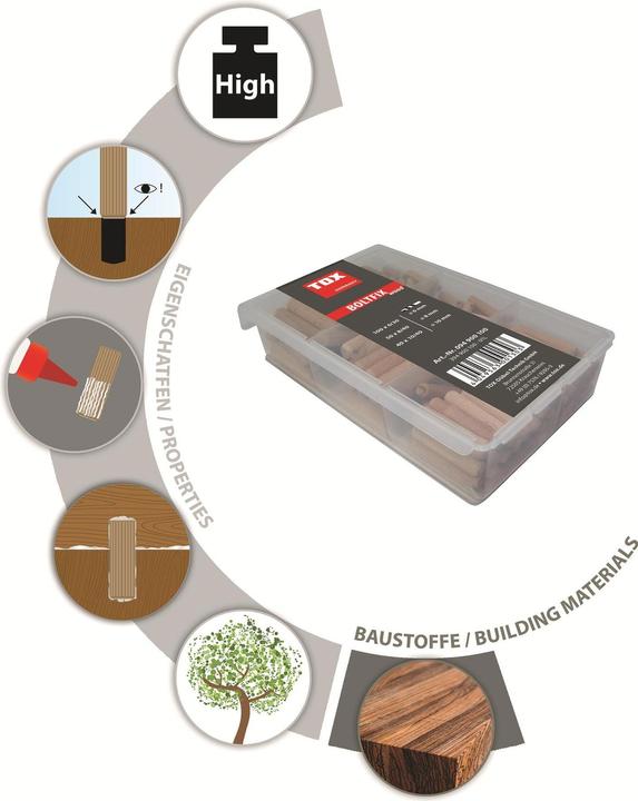 Actual product image Tox Dowel Boltfix assortment 190 pieces (190 pcs.)