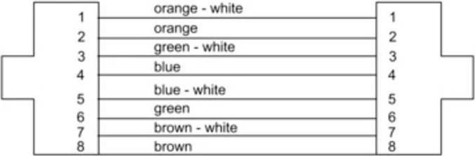 Actual product image Cordial 15577 RJ45 Netzwerkkabel, Patchkabel CAT 7a S/FTP 1.50 m Schwarz PUR-Man (S/FTP, CAT7a, 1.50 m)