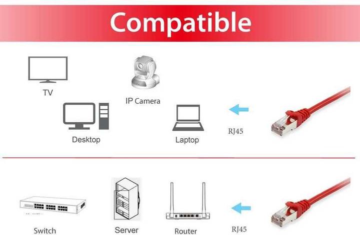 Actual product image equip Network cable (S/FTP, CAT6a, 0.25 m)