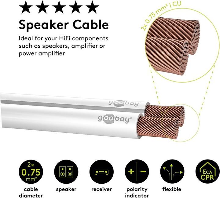 Produktbild Goobay Lautsprecherkabel weiss CU (25 m, 0.75 mm²)