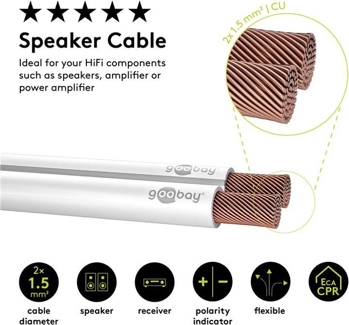 Image du produit Goobay Câble d'enceinte blanc CU (50 m, 1.50 mm²² mm)