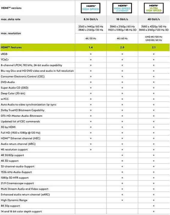 Immagine prodotto Goobay HDMI – HDMI (3 m, HDMI, 2.0)