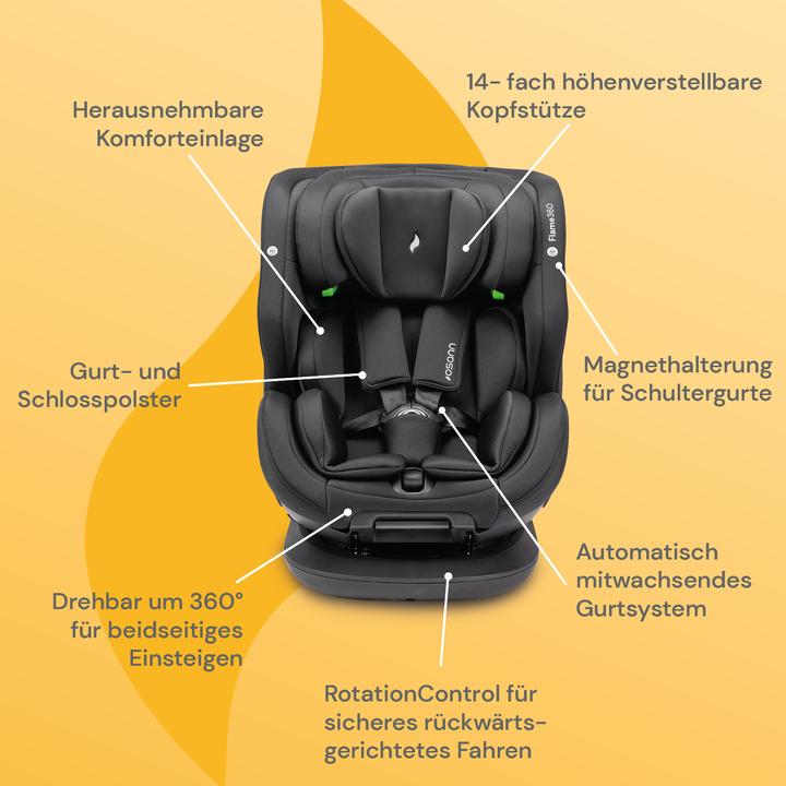 Actual product image Osann Flame360 (Reboarder, ECE R129/i-Size Standard)