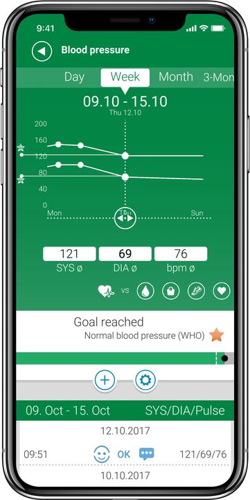 Actual product image Medisana BU546 Connect (Blood pressure monitor upper arm)
