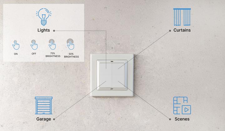 Actual product image Shelly Blu Wall