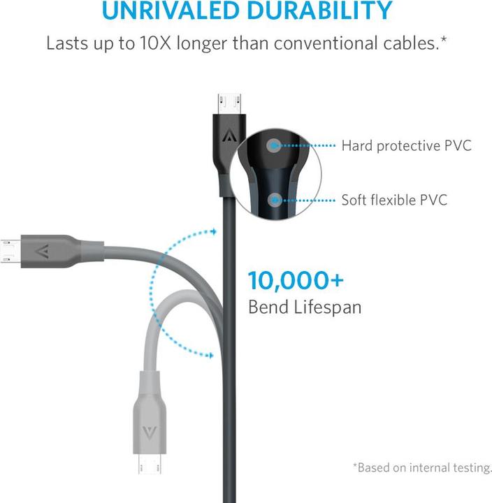Produktbild Anker PowerLine USB Kabel (0.90 m, USB 2.0)