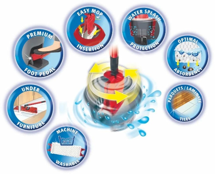 Image du produit Vileda Ultramat Turbo (1 pcs)