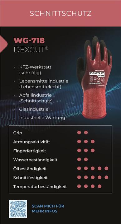Immagine prodotto Wonder Grip WG-718 (10)