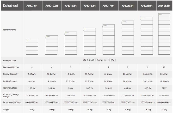 Produktbild Growatt Steuerungseinheit HVC 60050-A1 ARK BMS (Solaranlage Montagematerial)