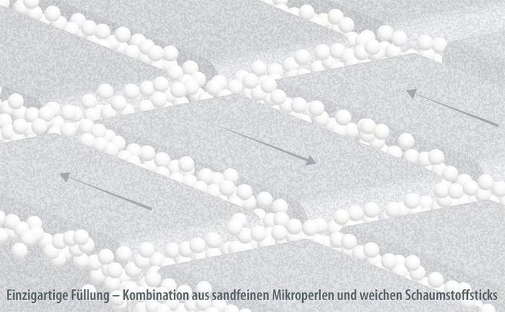 Produktbild Theraline Stillrolle (33 cm)