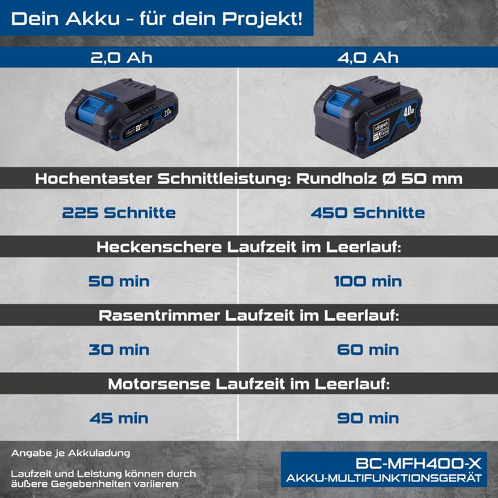 Produktbild Scheppach BC-MFH400-X (Trimmfaden)