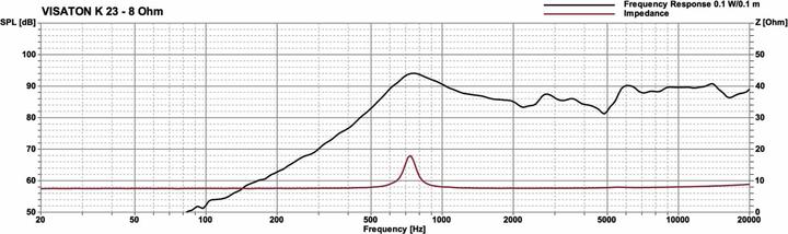 Valeurs nutritives et ingrédients Visaton Enceinte miniature, 23 mm de diamètre, 8 ohms