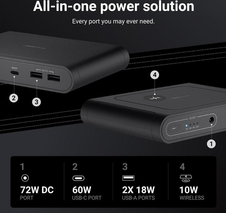 Image du produit Omnicharge Power Pack Mobile 25600 Pro 25600 mAh, type de batterie (25600 mAh, 60 W, 92 Wh)