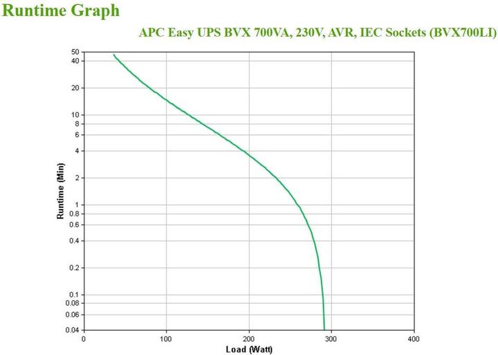 Produktbild APC BVX700LI (700 VA, 360 W, Line-Interaktiv USV)