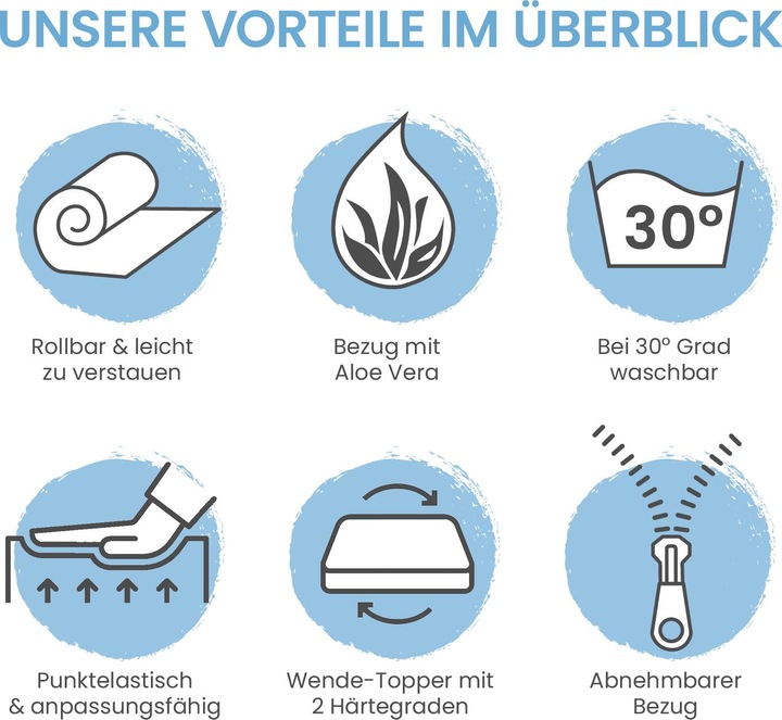 Immagine prodotto Bestschlaf Materasso in schiuma visco-minerale reversibile altezza comfort 7 cm (80 x 200 cm)