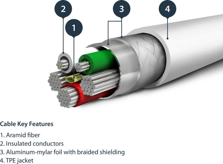 Image du produit StarTech 6.6 ft. (2 m) USB to Lightning Cable - A (2 m, USB 2.0)