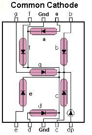 Image du produit OEM Affichage 7 segments Red Com. Cathode 1 caractère 14mm (Kit électronique)