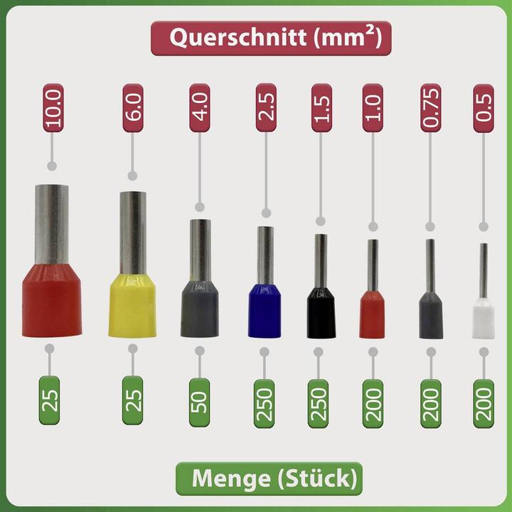 Immagine prodotto Quadrios Aderendhülsen