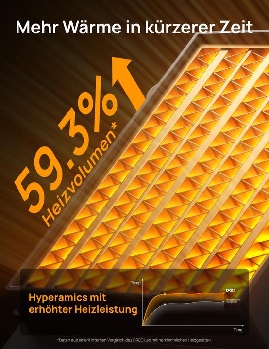 Produktbild Dreo Heater 318 (1500 W)